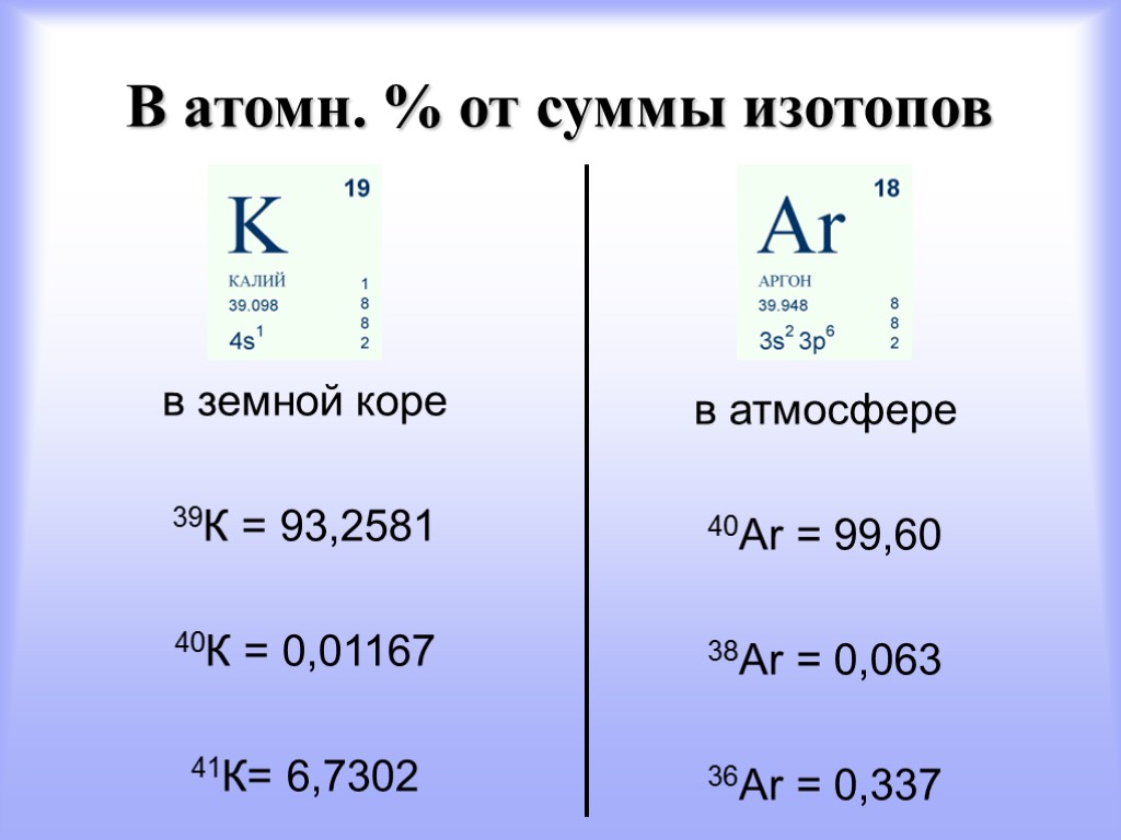 В атомн. % от суммы изотопов в земной коре 39К = 93,2581 40К =